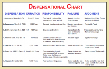 Dispensations.png Dispensations.png