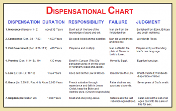 Dispensations.png