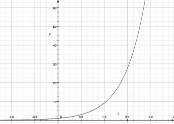 Exponential Curve.jpg
