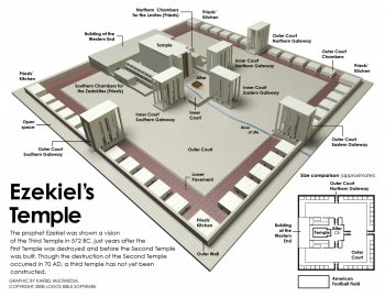 Ezekiel's Temple.jpg