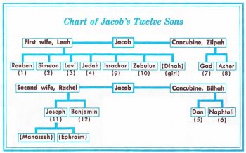 sons os jacob.jpg