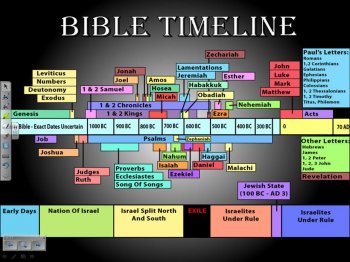 old testament time line.jpg