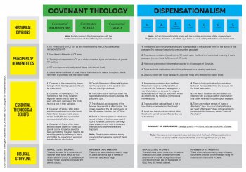 covenant theology.jpg