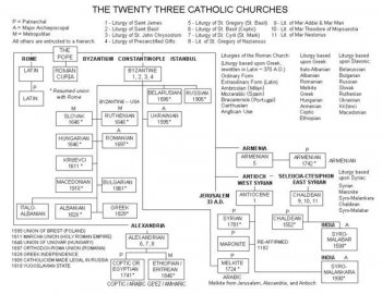 23 Catholic Denominations.jpg