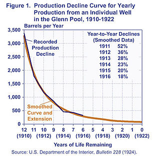 OIL WELLS DECLINE.jpg