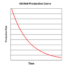 oil decline.png