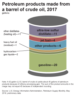 products_from_barrel_crude_oil-small.jpg