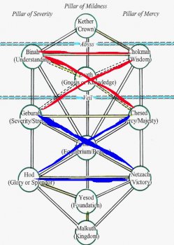 TreeofLifeKabbalah.jpeg