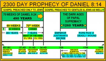 2300 Day Prophecy.jpg