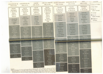 Presidential Comparison Polls.png