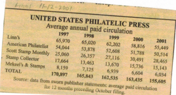 Magazine Statistics 2.png