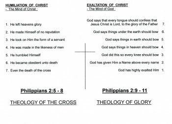 Theology of the Cross and Glory.jpg