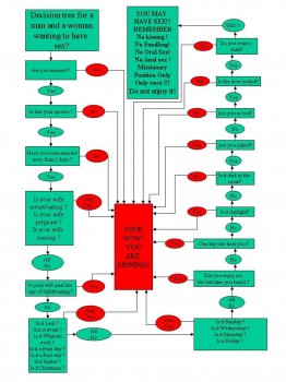 Sex Flowchart pic 800 ad - 1900 ad.jpg