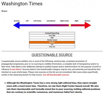 Washington Times Media Bias.jpg