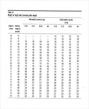 Army-Height-And-Weight-Chart.jpg