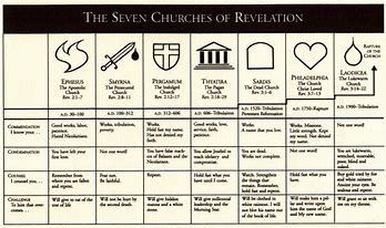 Book of Revelation Timeline Chart.jpeg.jpg