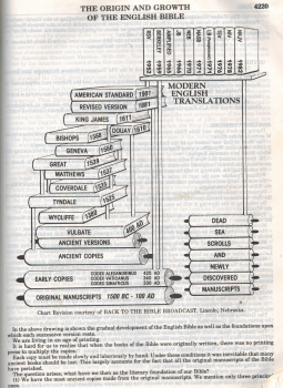 Origin & Growth of English Bible from Thompson Chain.png