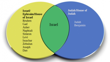 Israel-Judah.png