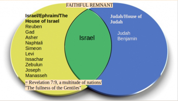 Faithful Remnant.png