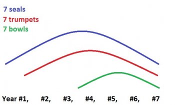 7 Seals Trumpets Bowls illustration.jpg