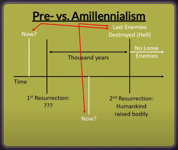 pre_vs_amill.png