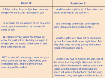 Isaiah 60 and Revelation 21.png