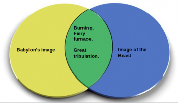 Great Trib Circles Burning fiery furnace-great tribulation.png