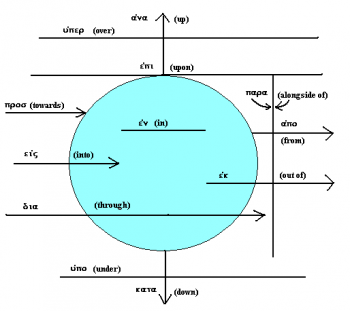 prepositions.png