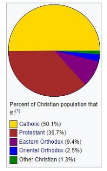 rel-Christian religions.jpg