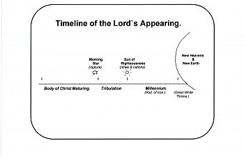 Revelation. Vision 1. Christ the Head. Christ the Reward: Christ Appearing ....