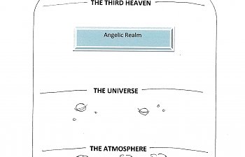 God`s Eternal Purposes. God`s Great Kingdom - the 3 Realms.