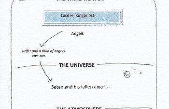 God`s Eternal Purposes. Lucifer, the Unworthy Ruler.