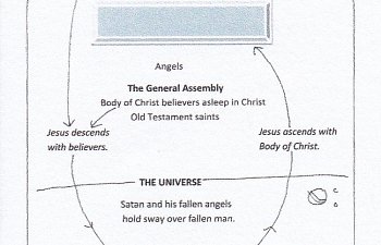 God`s Eternal Purposes. Restoring Rulership in the Third Heaven.