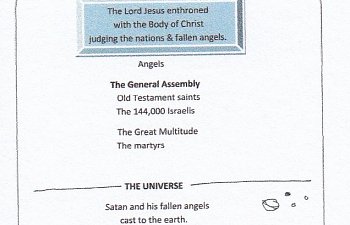 God`s Eternal Purposes. Restoring Rulership over the Nations.