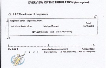 Revelation. Vision 3. Christ the Mediator: The 7 Trumpets.