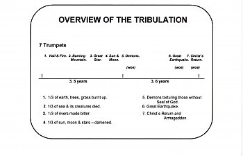 Overview of 7 trumpets in Tribulation..jpg