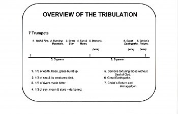 Revelation. Vision 3. Christ the Mediator: The 7 Trumpets. (cont. 2)