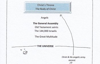 God`s Eternal Purposes. Restoring Rulership over Israel.