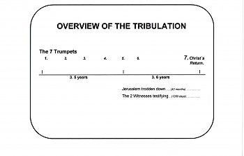 Revelation. Vision 3. Christ the Mediator: The 7th Trumpet.