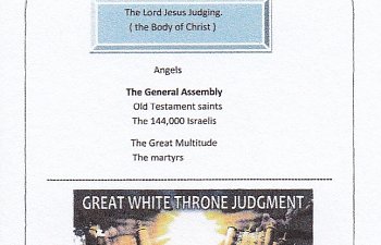 God`s Eternal Purposes. Judgment - The Great White Throne.