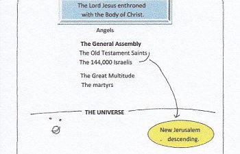 God`s Eternal Purposes. Rulership in the Universe.