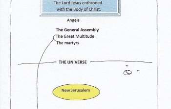 God`s Eternal Purposes. Rulership on the New Earth.