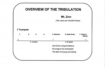 Revelation. Vision 4. Christ the Judge. Mount Zion.