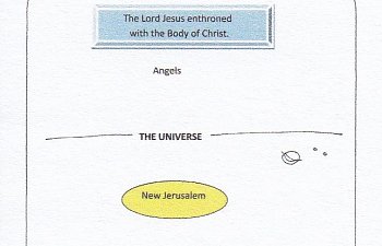 God`s Eternal Purposes. Rulership in the Third Heaven.