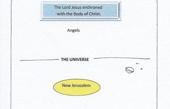 God`s Eternal Purposes. Summary.