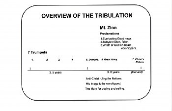 Revelation. Vision 4. Christ the Judge. The 3 Proclamations.