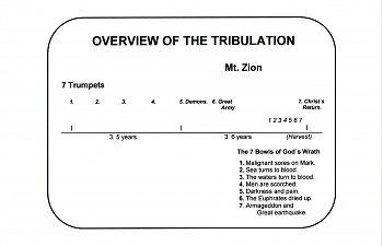 Revelation. Vision 4. Christ the Judge. The 7 Bowls of God`s Wrath. (detail  3)