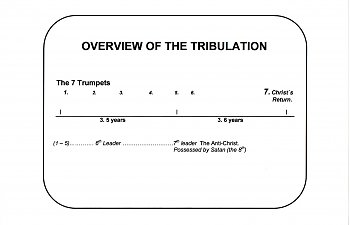 Revelation. Vision 4. Christ the Judge. Political Babylon.