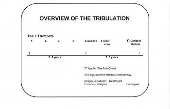 Revelation. Vision 4. Christ the Judge. The Judgment of Economic Babylon.