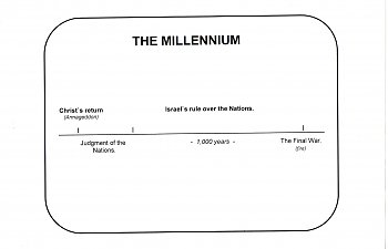 Revelation. Vision 4. Christ the Judge. The Millennium.